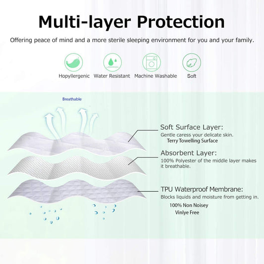 Premium Waterproof Terry Towel Mattress Protector for Maximum Comfort and Protection - Cotton Haven